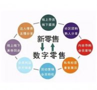 变革之风：新零售时代的门店转型与智能化探索